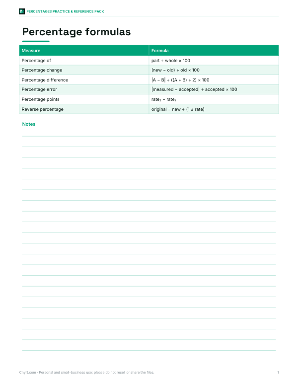 Preview of Printable Percentage Formulas Sheet